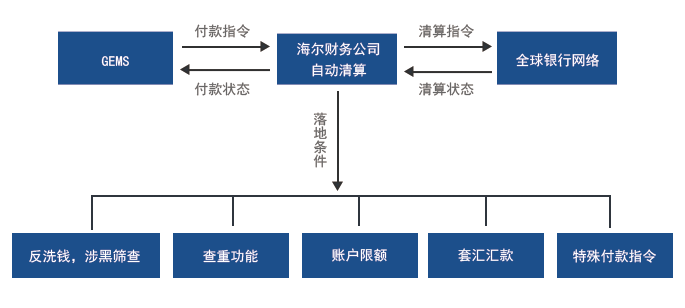 产品应用及推广