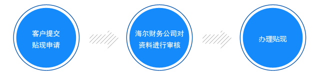 业务流程