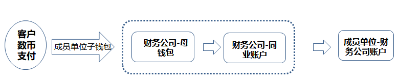 数字人民币支付结算渠道，上线！