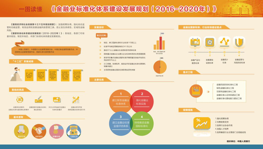 中国人民银行等5部委联合发布