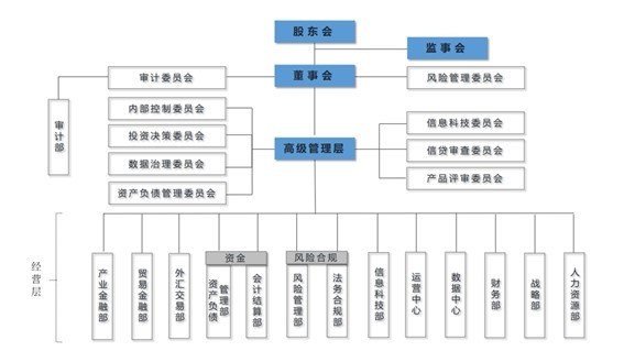 关于海尔集团财务有限责任公司2025年度关联交易信息报告
